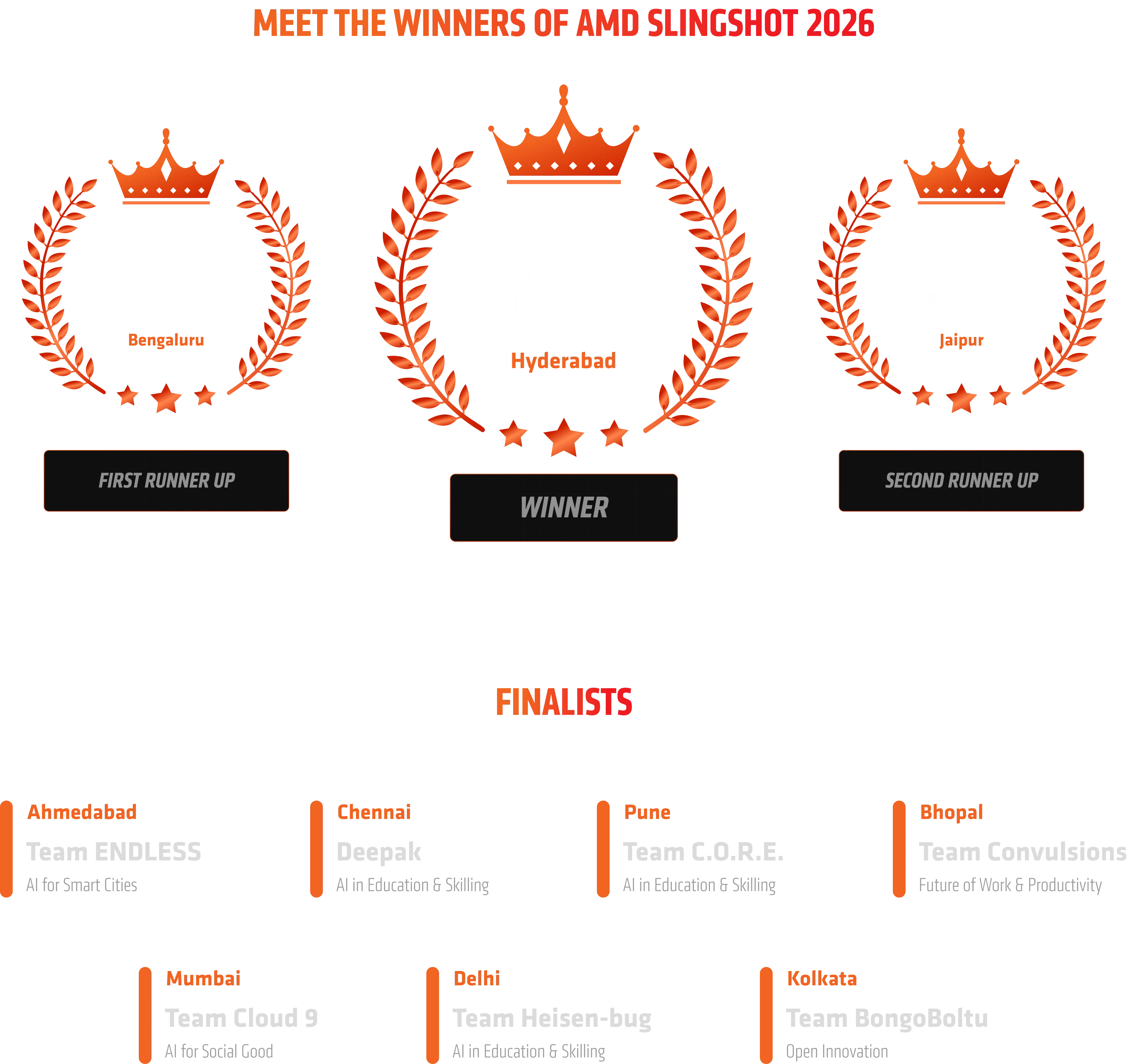 Slingshot winners
