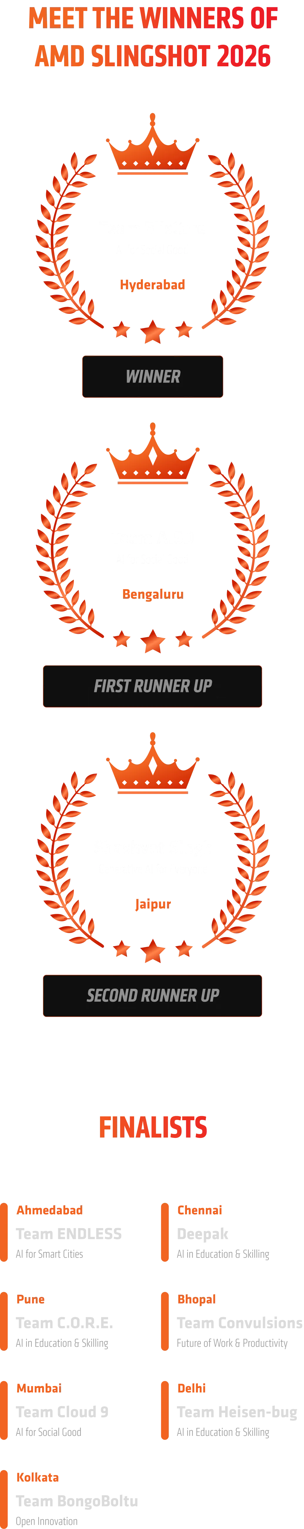 Slingshot winners